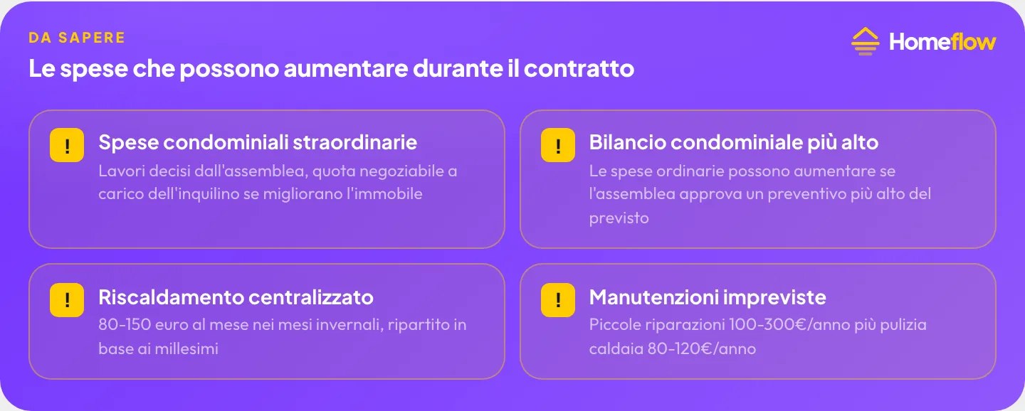 Le spese dell’affitto che possono aumentare: spese condominiali straordinarie, bilancio condominiale, riscaldamento centralizzato, manutenzioni impreviste