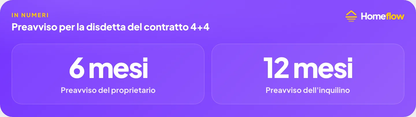 Preavviso per la disdetta del contratto 4+4: termini per il proprietario e per l’inquilino Preavviso per la disdetta del contratto 4+4: termini per il proprietario e per l’inquilino