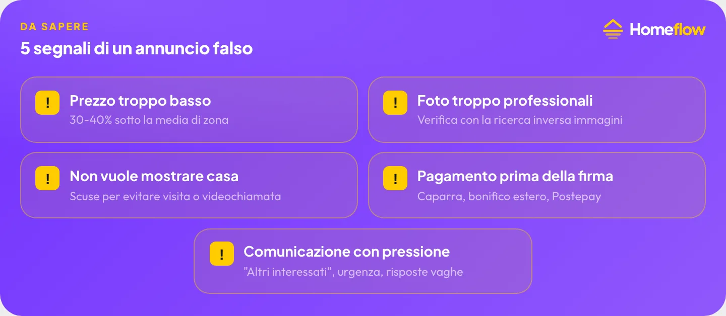 5 segnali di un annuncio falso: prezzo troppo basso, foto troppo professionali, non vuole mostrare casa, pagamento prima della firma, comunicazione con pressione