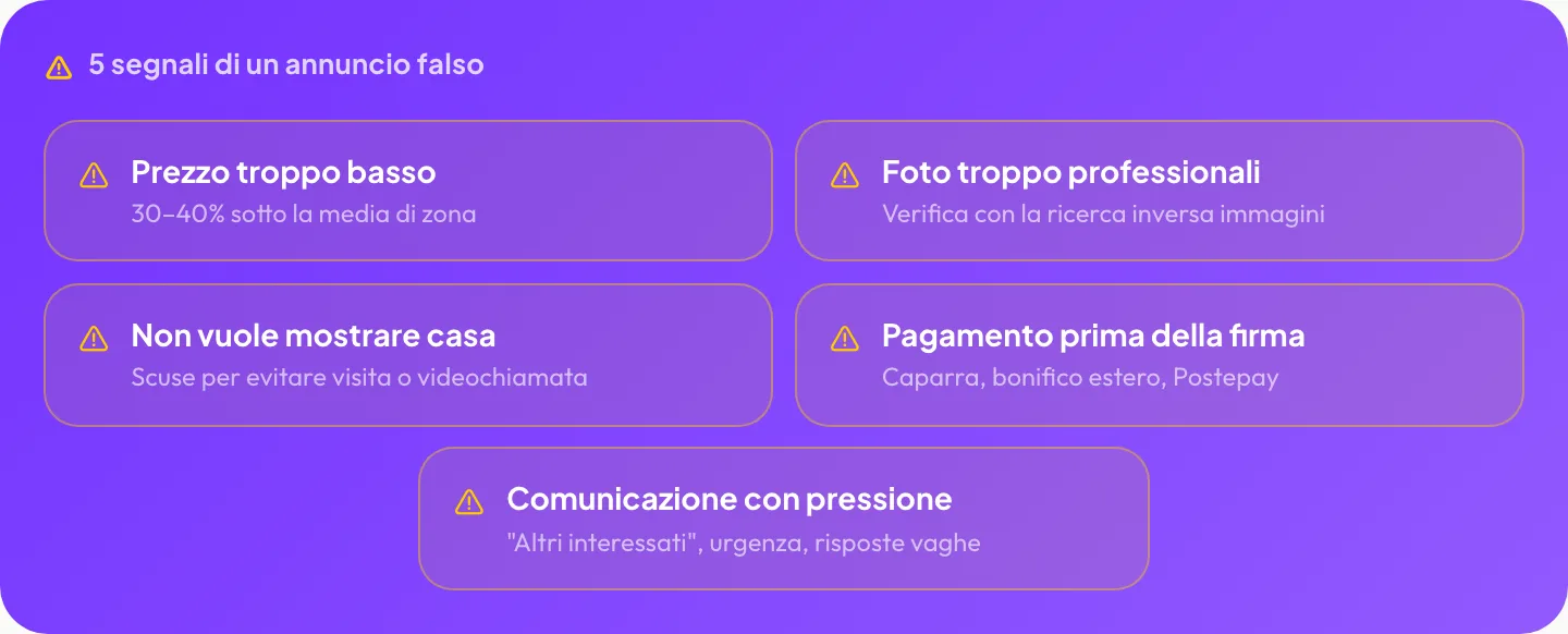5 segnali di un annuncio falso: prezzo troppo basso, foto troppo professionali, non vuole mostrare casa, pagamento prima della firma, comunicazione con pressione