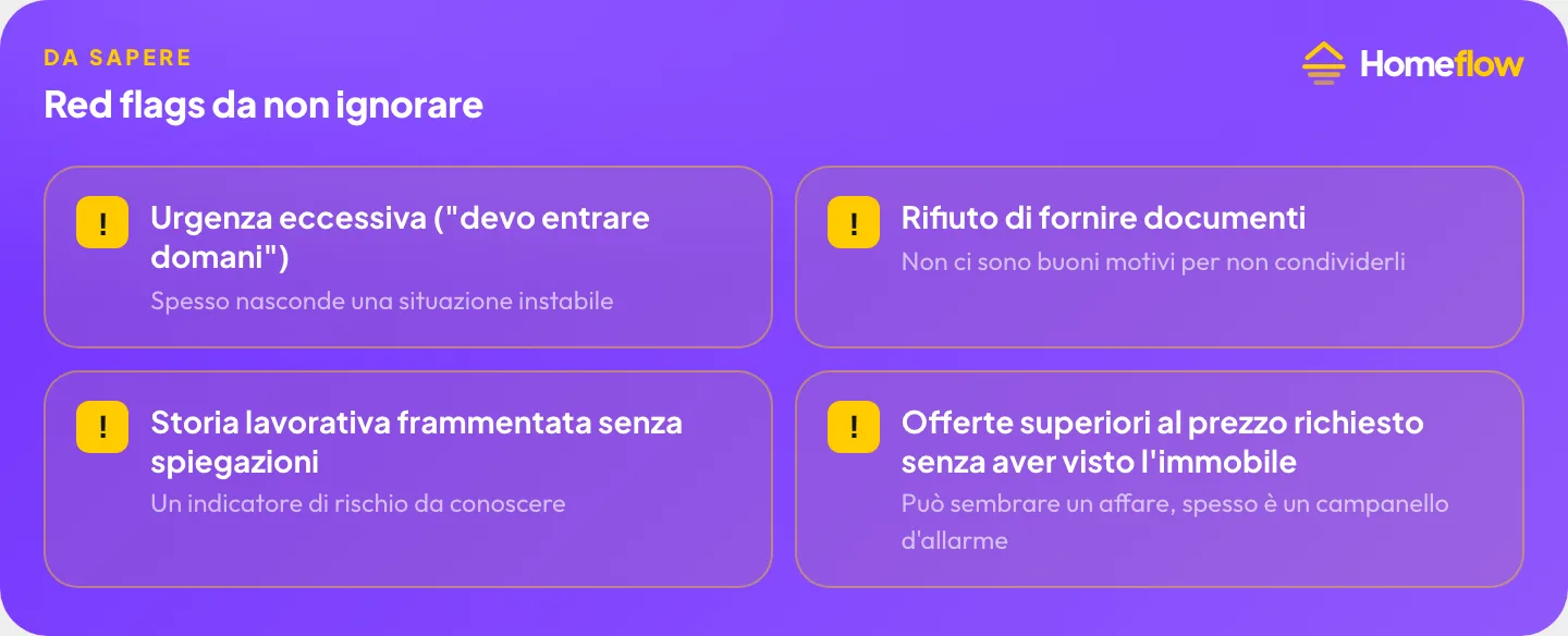 Red flags da non ignorare nella selezione inquilino a Milano: urgenza eccessiva, rifiuto documenti, storia lavorativa frammentata, offerte sospette