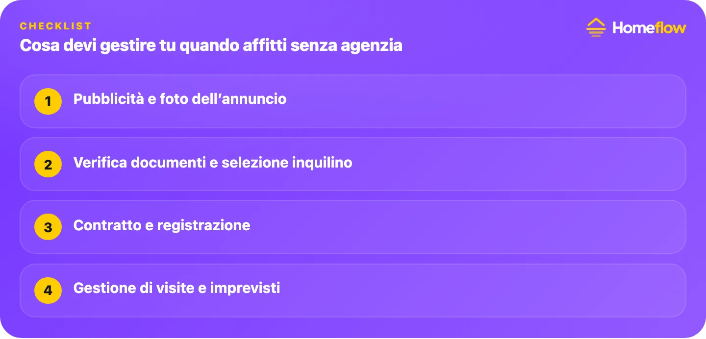 Cosa devi gestire tu quando affitti casa senza agenzia: annuncio, selezione inquilino, contratto e registrazione, gestione di visite e imprevisti