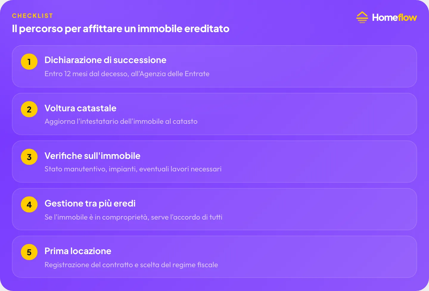 Il percorso per affittare un immobile ereditato: dichiarazione di successione, voltura catastale, verifiche sull’immobile, gestione tra più eredi, prima locazione
