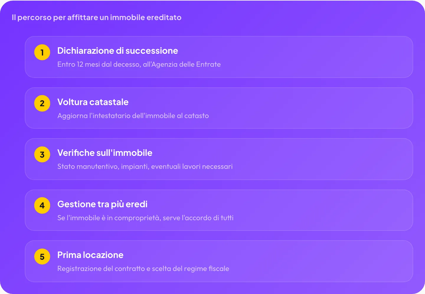 Il percorso per affittare un immobile ereditato: dichiarazione di successione, voltura catastale, verifiche sull’immobile, gestione tra più eredi, prima locazione