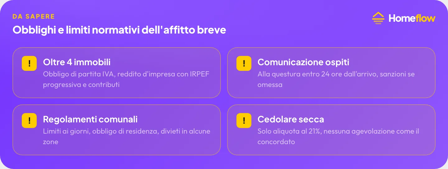 Obblighi e limiti normativi dell’affitto breve: obbligo partita IVA oltre 4 immobili, comunicazione ospiti alla questura entro 24 ore, regolamenti comunali restrittivi, solo cedolare secca al 21%