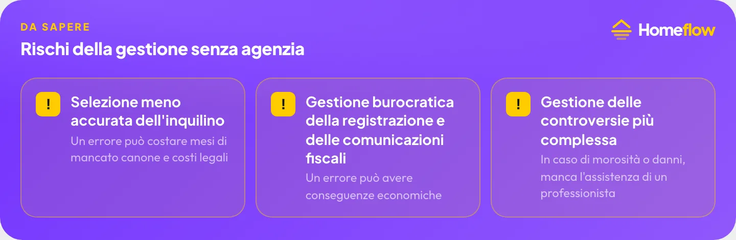 Rischi della gestione senza agenzia: selezione meno accurata, errori burocratici nella registrazione, gestione più complessa delle controversie