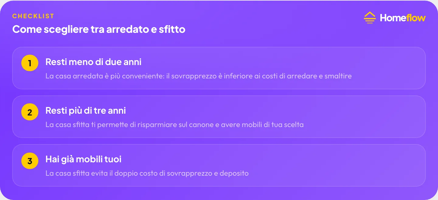 Come scegliere tra arredato e sfitto: resti meno di due anni, resti più di tre anni, hai già mobili tuoi