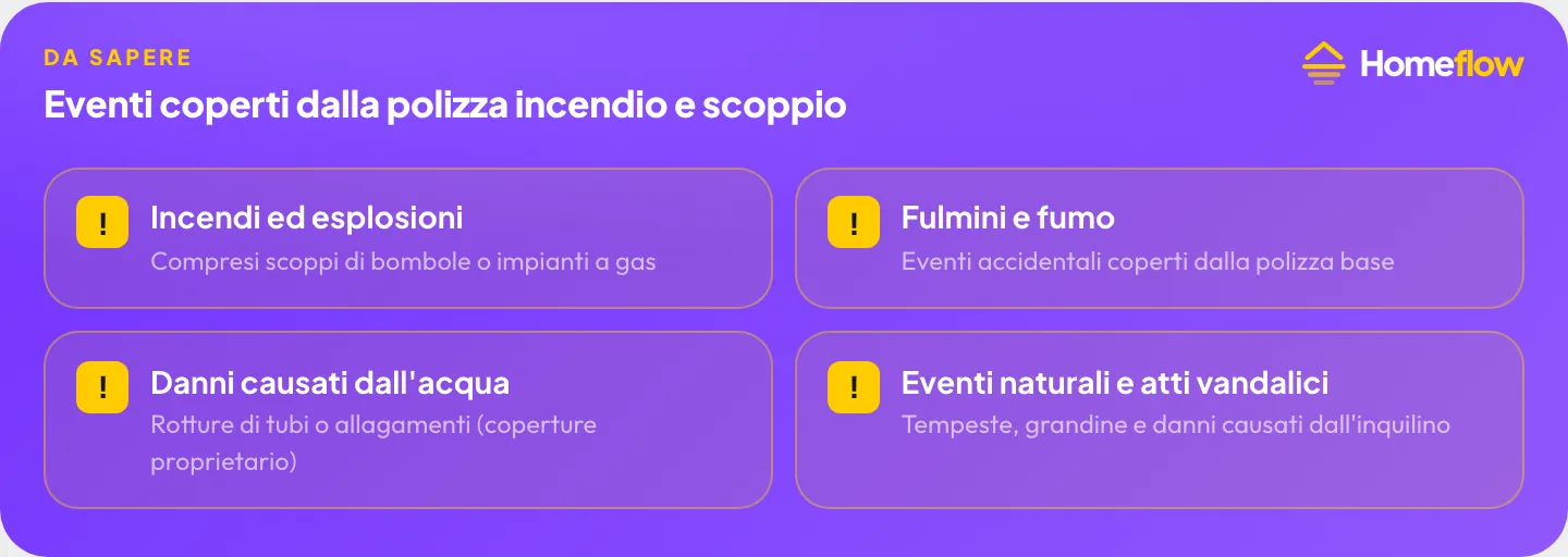 Eventi coperti dalla polizza incendio e scoppio in affitto: incendi ed esplosioni, fulmini e fumo, danni causati dall’acqua, eventi naturali e atti vandalici