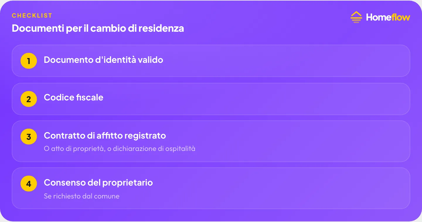 Documenti per il cambio di residenza: documento d’identità, codice fiscale, contratto di affitto registrato, consenso del proprietario