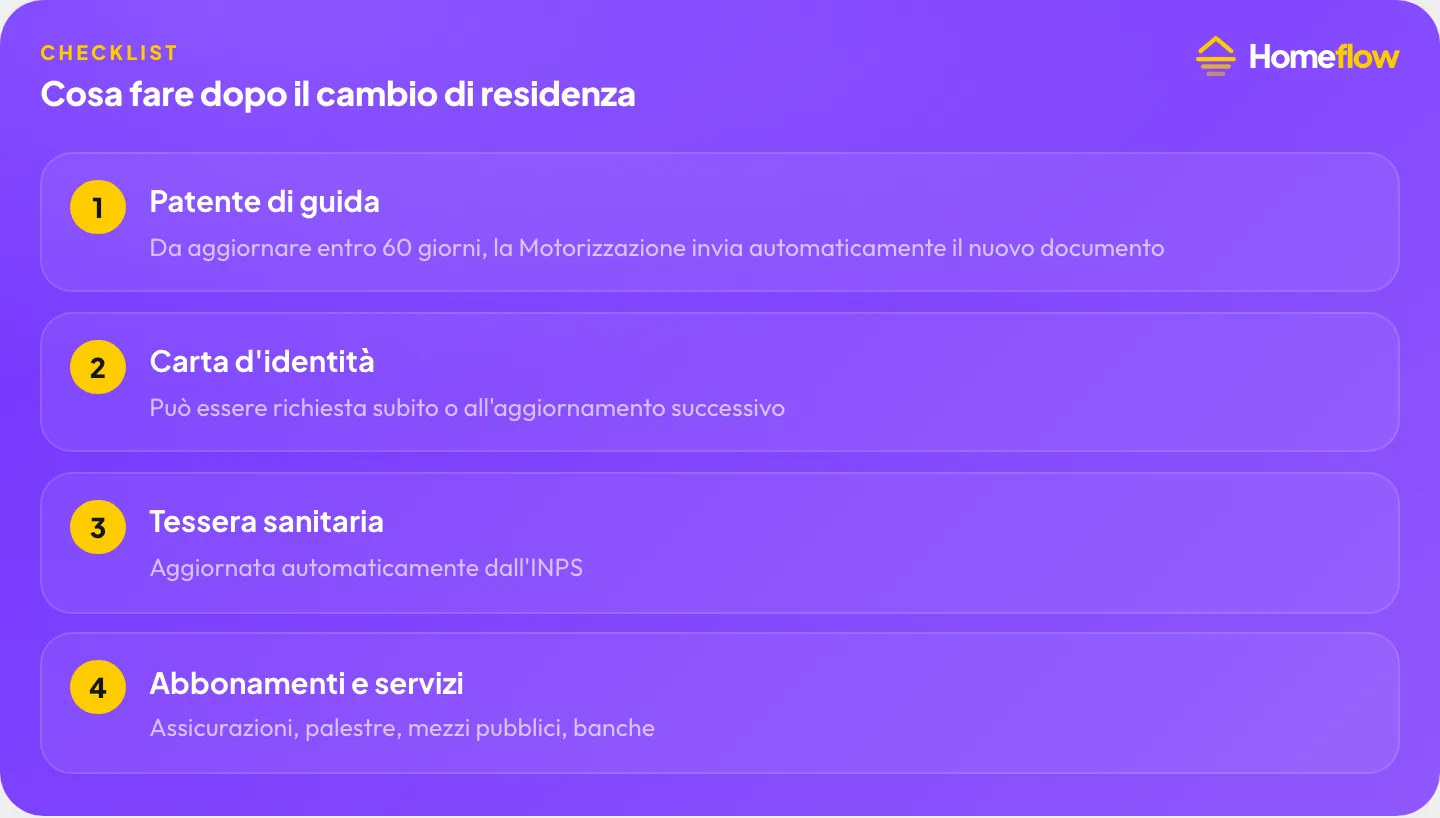 Cosa fare dopo il cambio di residenza: aggiornare la patente di guida, richiedere la nuova carta d’identità, tessera sanitaria aggiornata automaticamente, comunicare il cambio a banca e abbonamenti