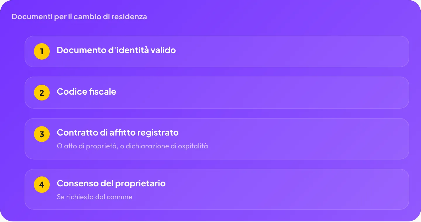 Documenti per il cambio di residenza: documento d’identità, codice fiscale, contratto di affitto registrato, consenso del proprietario