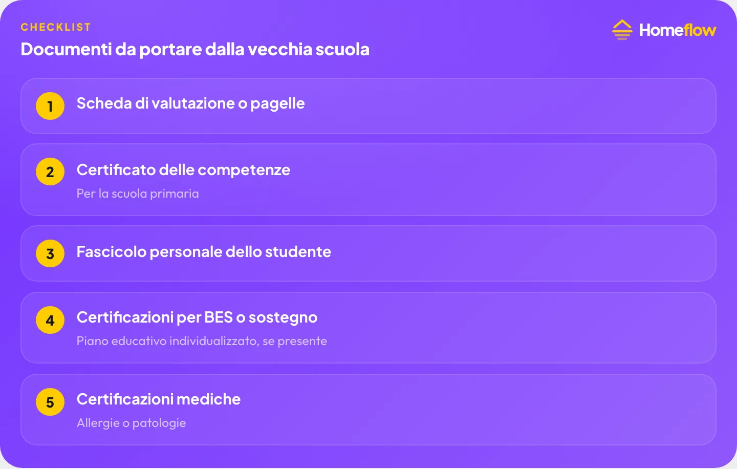 Documenti da portare dalla vecchia scuola: Scheda di valutazione o pagelle, Certificato delle competenze, Fascicolo personale dello studente, Certificazioni per BES o sostegno, Certificazioni mediche Documenti da portare dalla vecchia scuola: Scheda di valutazione o pagelle, Certificato delle competenze, Fascicolo personale dello studente, Certificazioni per BES o sostegno, Certificazioni mediche