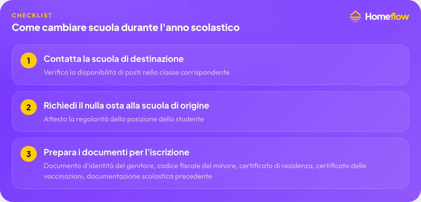 Come cambiare scuola durante l’anno scolastico: contattare la scuola di destinazione, richiedere il nulla osta, preparare i documenti per l’iscrizione Come cambiare scuola durante l’anno scolastico: contattare la scuola di destinazione, richiedere il nulla osta, preparare i documenti per l’iscrizione