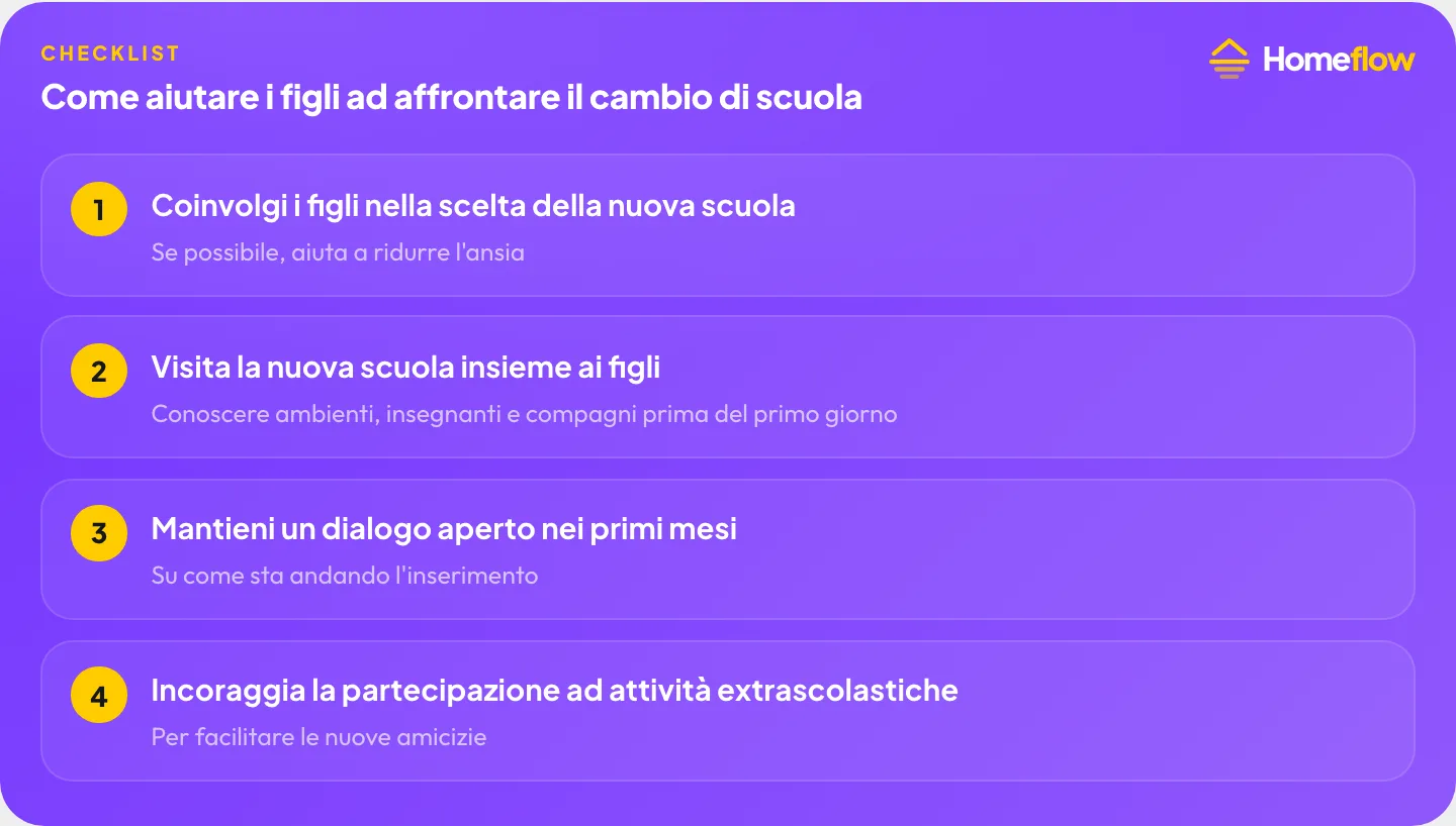 Consigli per aiutare i figli ad affrontare il cambio di scuola: coinvolgerli nella scelta, visitare la nuova scuola, mantenere il dialogo, incoraggiare le attività extrascolastiche Consigli per aiutare i figli ad affrontare il cambio di scuola: coinvolgerli nella scelta, visitare la nuova scuola, mantenere il dialogo, incoraggiare le attività extrascolastiche