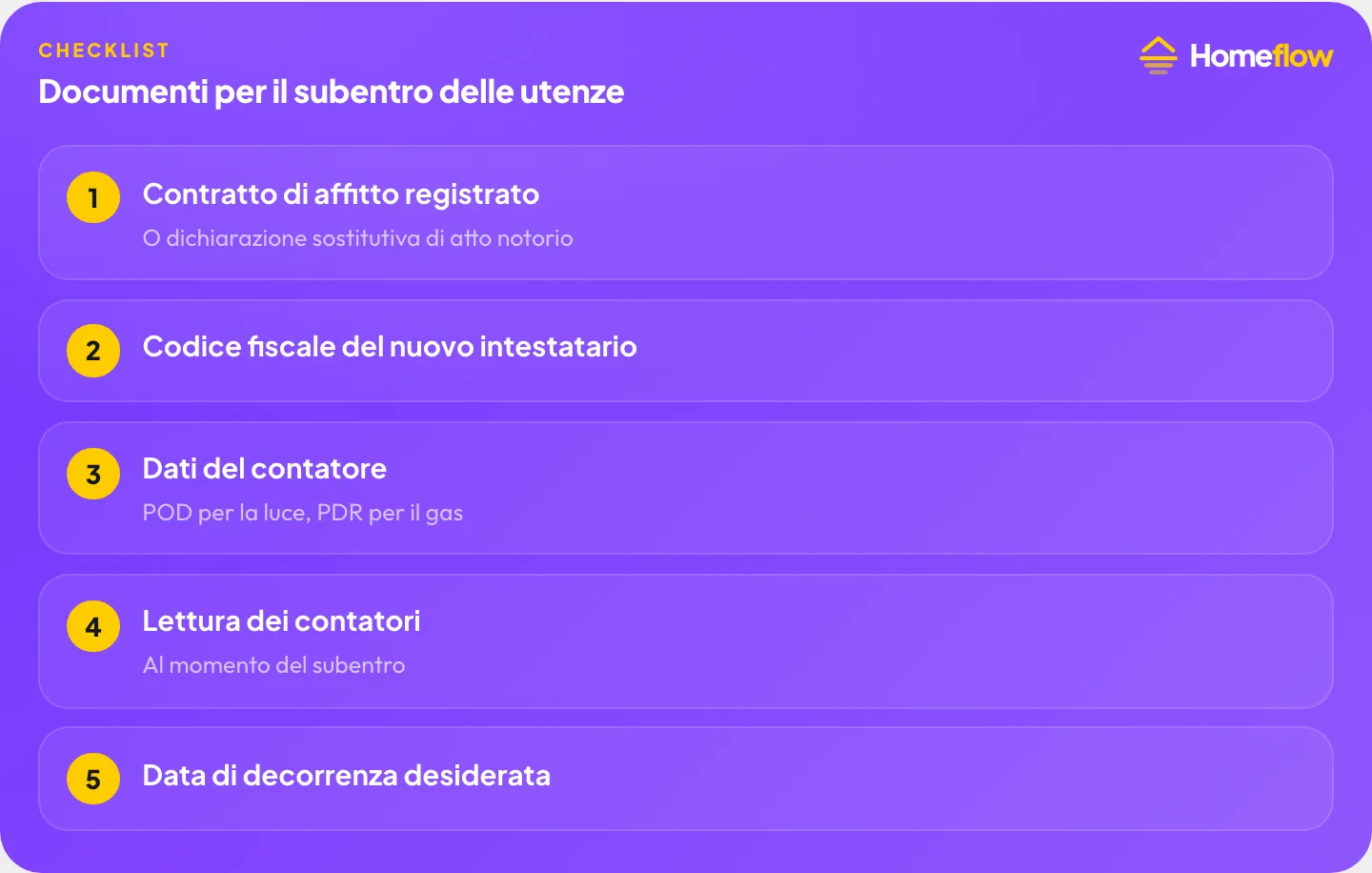 Documenti per il subentro delle utenze: Contratto di affitto registrato, Codice fiscale del nuovo intestatario, Dati del contatore, Lettura dei contatori, Data di decorrenza desiderata