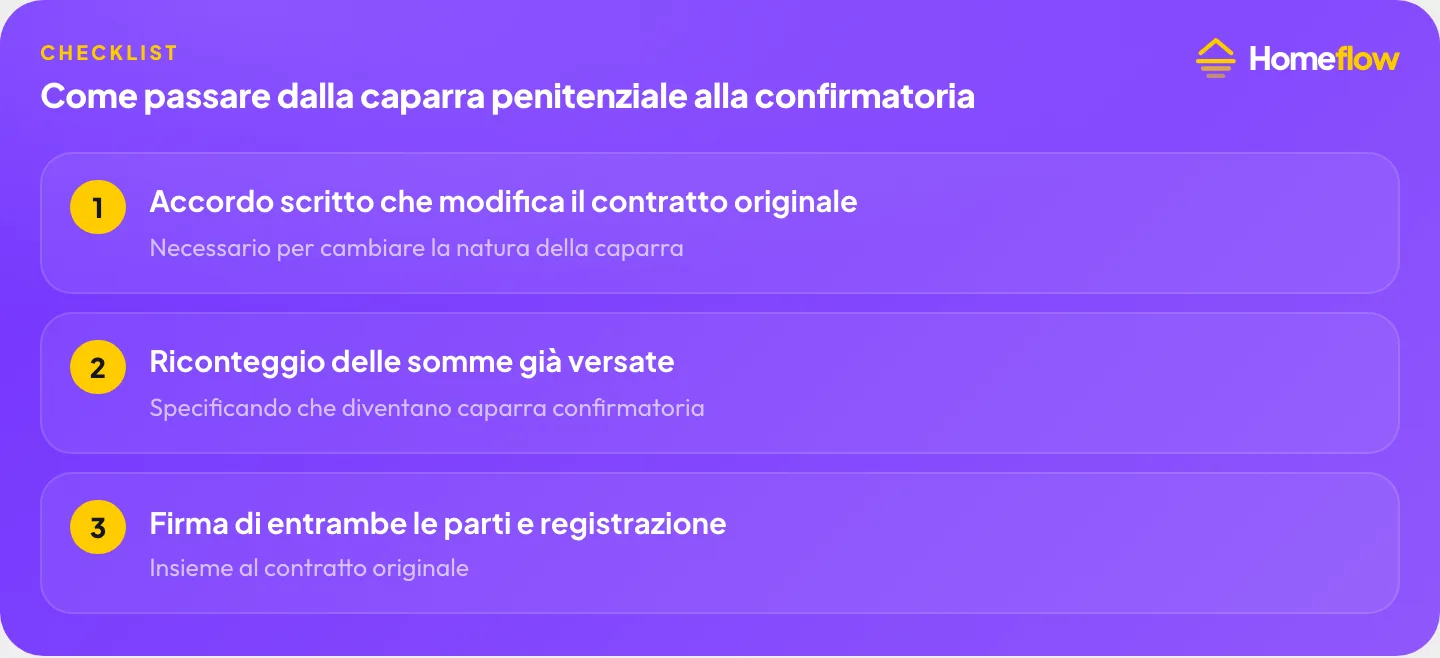 Come passare dalla caparra penitenziale alla confirmatoria: accordo scritto che modifica il contratto, riconteggio delle somme versate, firma e registrazione di entrambe le parti Come passare dalla caparra penitenziale alla confirmatoria: accordo scritto che modifica il contratto, riconteggio delle somme versate, firma e registrazione di entrambe le parti