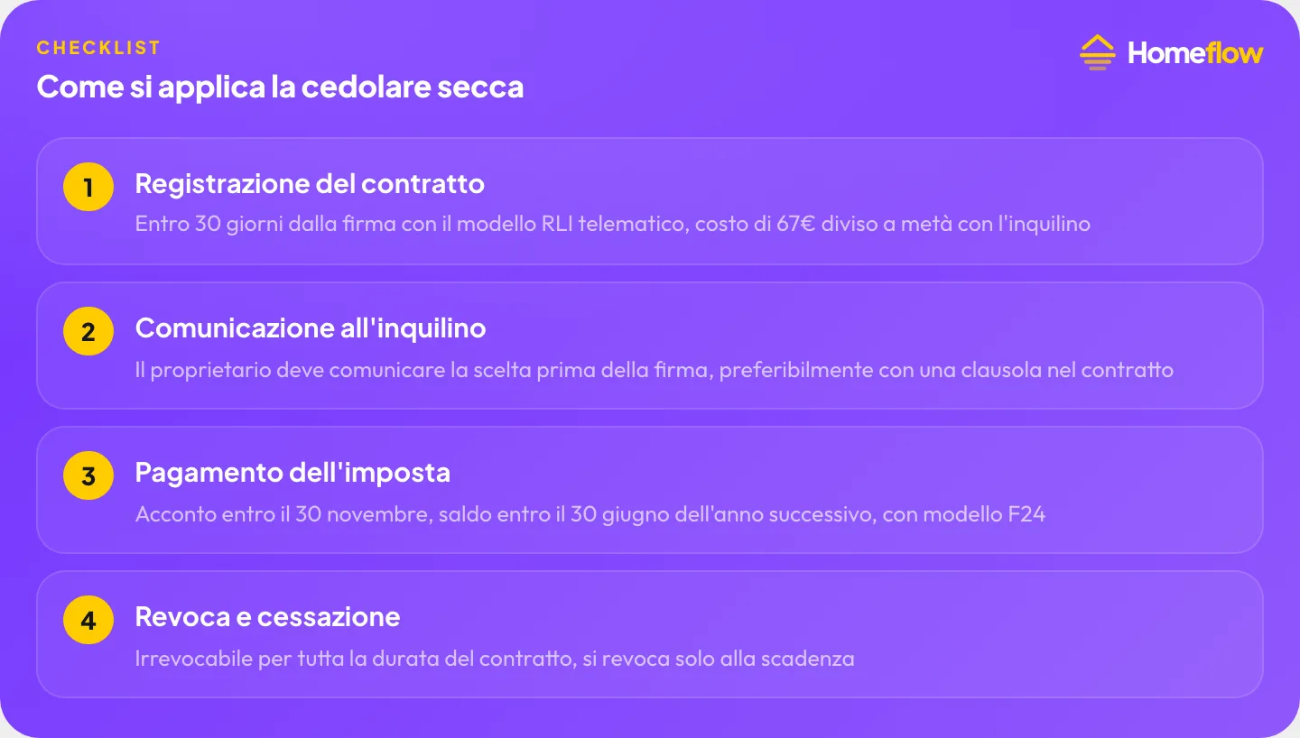 Come si applica la cedolare secca: registrazione del contratto, comunicazione all’inquilino, pagamento dell’imposta, revoca e cessazione