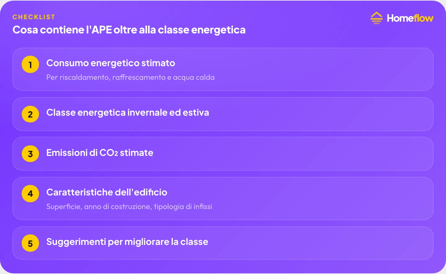 Cosa contiene l’APE oltre alla classe energetica: consumo stimato, classe invernale ed estiva, emissioni di CO2, caratteristiche dell’edificio, suggerimenti per migliorare la classe