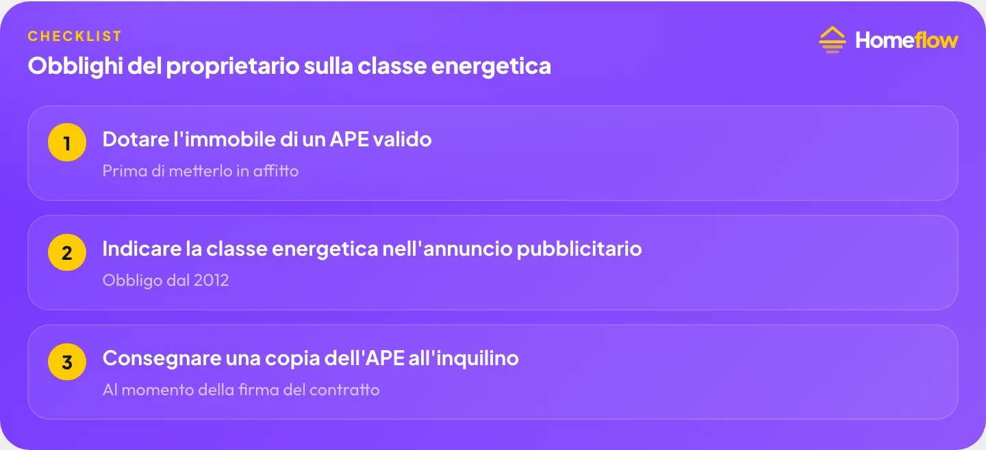 Obblighi del proprietario sulla classe energetica: APE valido, indicazione in annuncio, consegna all’inquilino alla firma del contratto