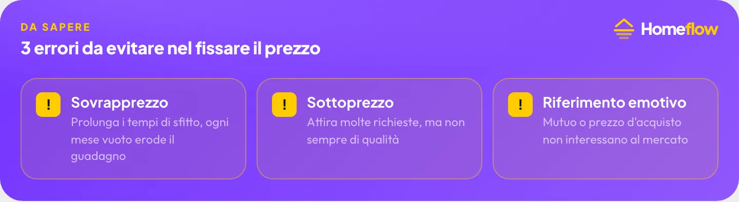 3 errori da evitare nel fissare il prezzo: sovrapprezzo, sottoprezzo, riferimento emotivo