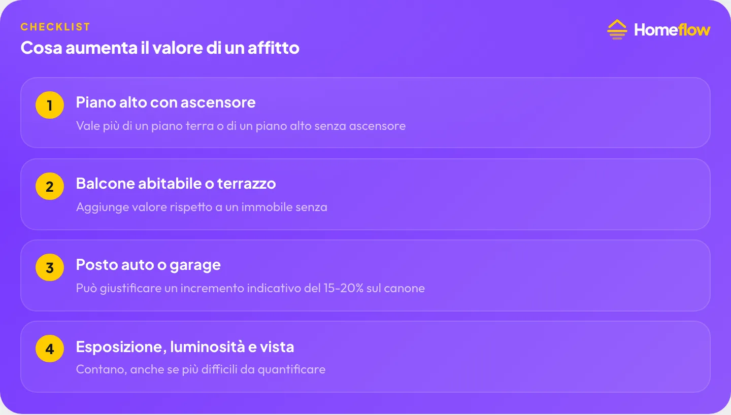 Fattori che aumentano il valore di un affitto: piano alto con ascensore, balcone o terrazzo, posto auto o garage, esposizione e luminosità