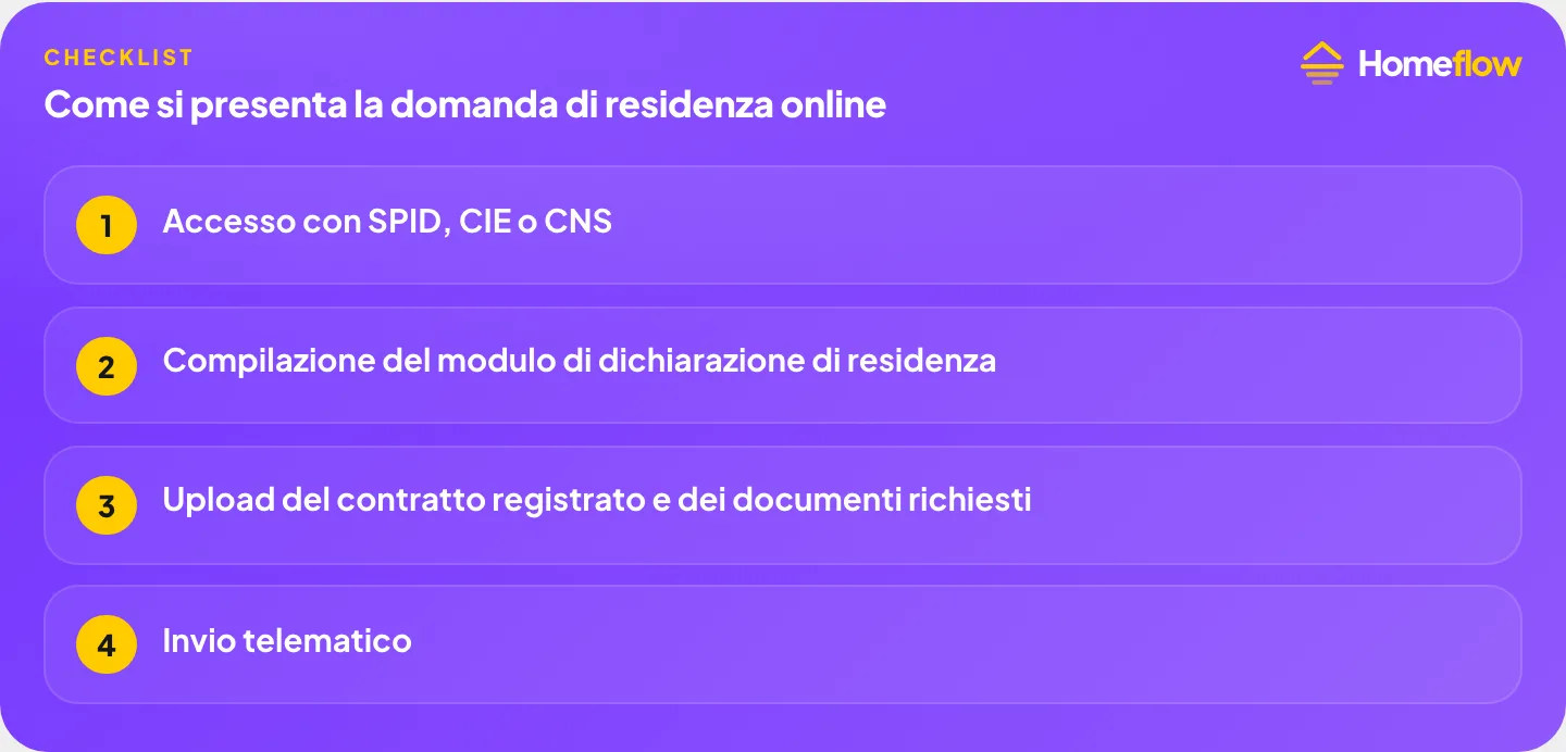 Procedura online per richiedere la residenza in affitto: accesso con SPID CIE o CNS, compilazione del modulo, upload del contratto registrato, invio telematico