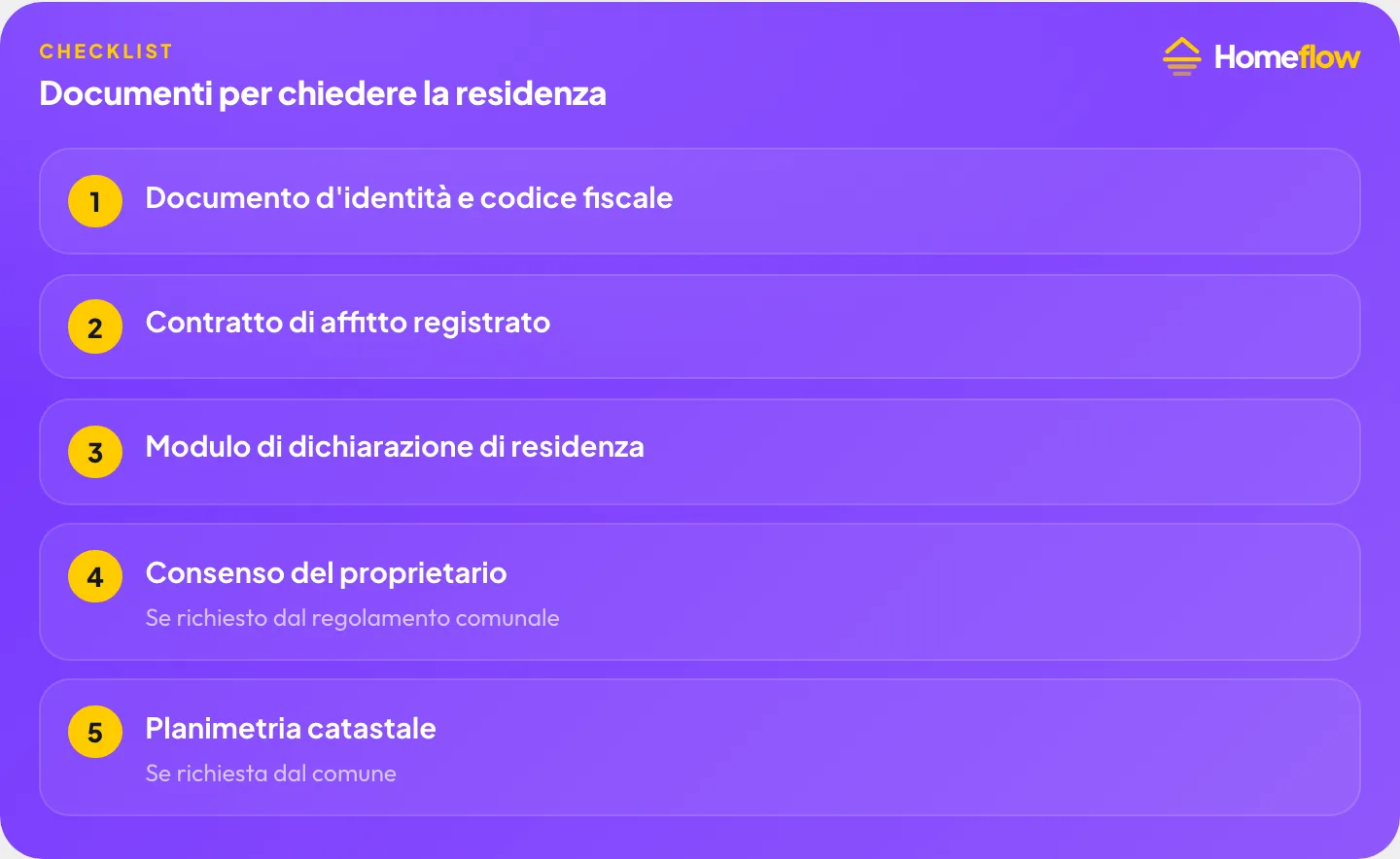 Documenti per chiedere la residenza: Documento d’identità e codice fiscale, Contratto di affitto registrato, Modulo di dichiarazione di residenza, Consenso del proprietario, Planimetria catastale