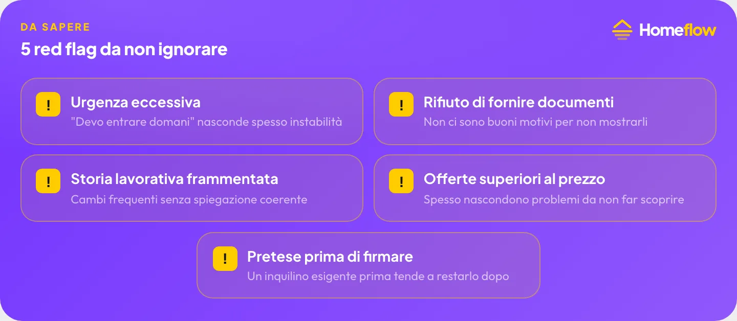5 red flag da non ignorare: urgenza eccessiva, rifiuto documenti, storia lavorativa frammentata, offerte superiori, pretese prima di firmare