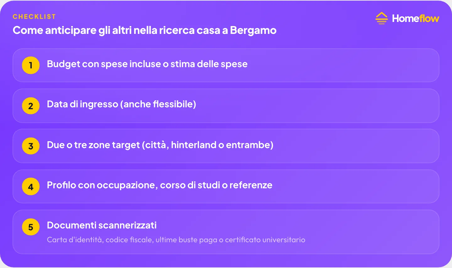 Checklist per anticipare gli altri nella ricerca casa a Bergamo: budget con spese, data di ingresso, zone target, profilo candidato, documenti scannerizzati