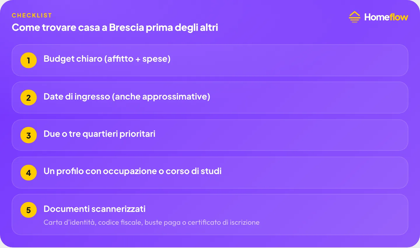 Checklist per trovare casa a Brescia prima degli altri: budget chiaro, date di ingresso, quartieri prioritari, profilo candidato, documenti scannerizzati