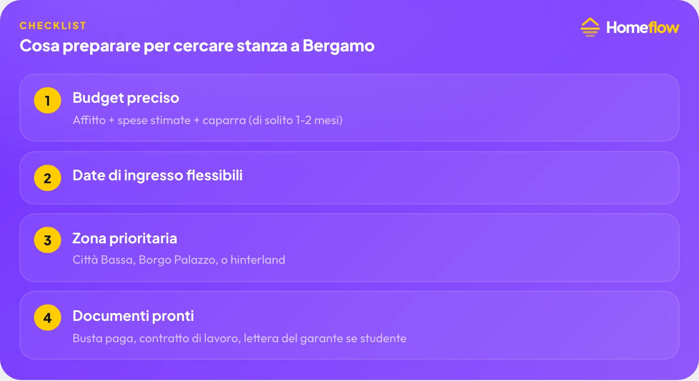 Cosa preparare per cercare stanza in affitto a Bergamo: budget preciso, date di ingresso flessibili, zona prioritaria, documenti pronti
