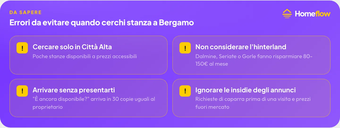 Errori da evitare cercando stanza in affitto a Bergamo: cercare solo in Città Alta, non considerare l’hinterland, arrivare senza presentarti, ignorare le insidie degli annunci