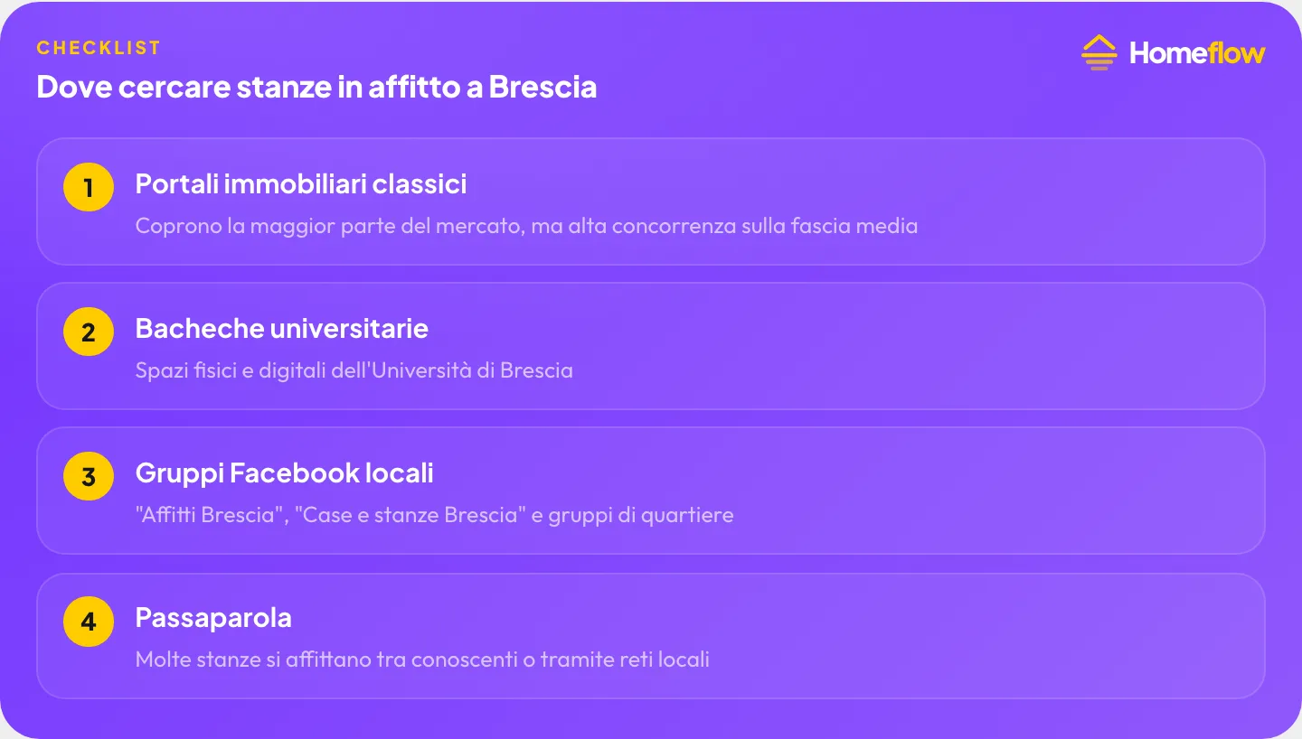 Dove cercare stanza in affitto a Brescia: portali immobiliari classici, bacheche universitarie, gruppi Facebook locali, passaparola