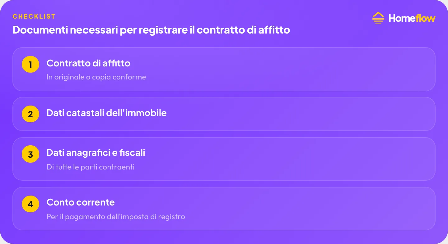 Documenti necessari per registrare il contratto di affitto: contratto originale, dati catastali dell’immobile, dati anagrafici e fiscali delle parti, conto corrente per il pagamento
