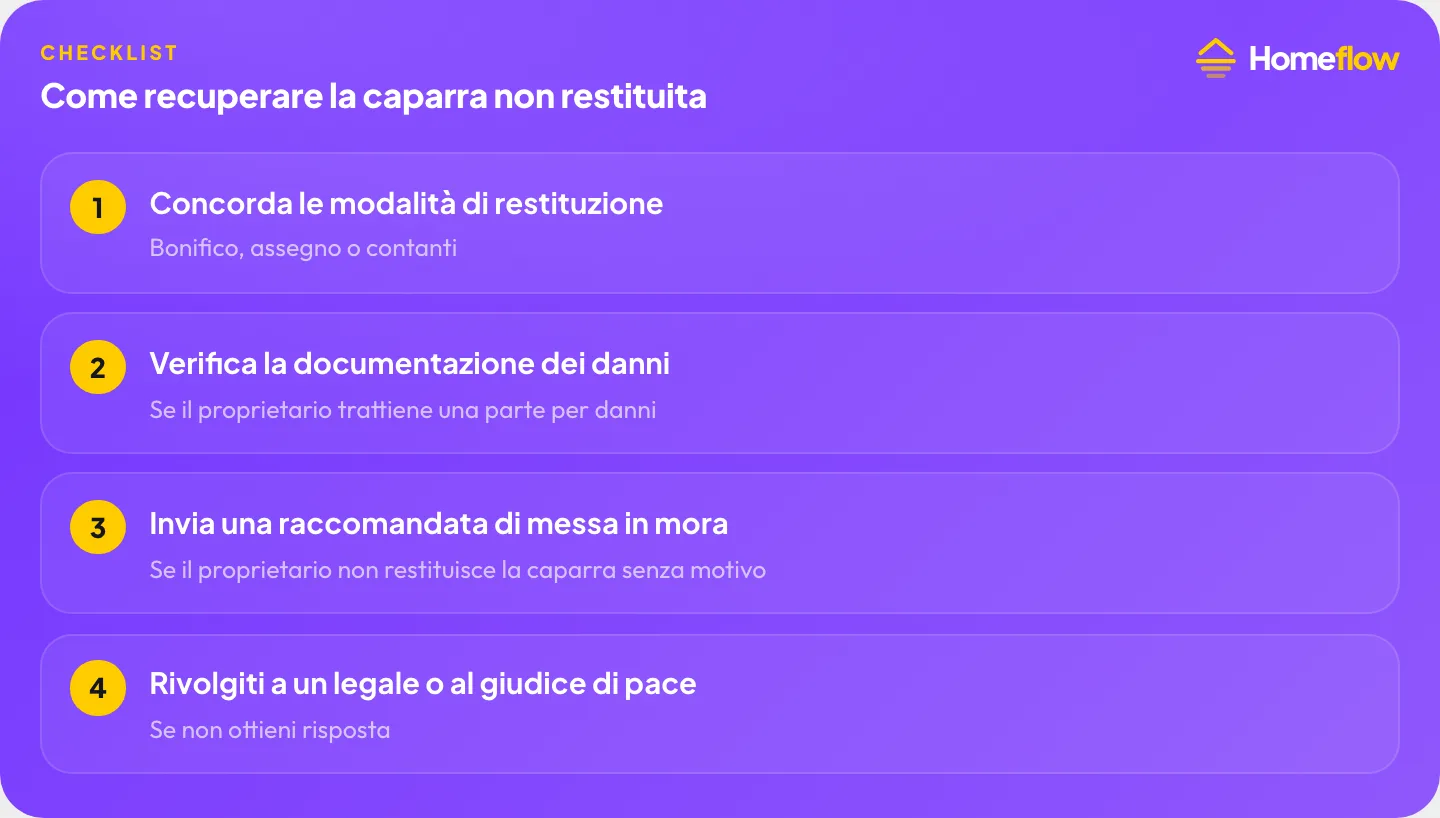 Come recuperare la caparra non restituita: concorda le modalità di restituzione, verifica la documentazione dei danni, invia una raccomandata di messa in mora, rivolgiti a un legale o al giudice di pace