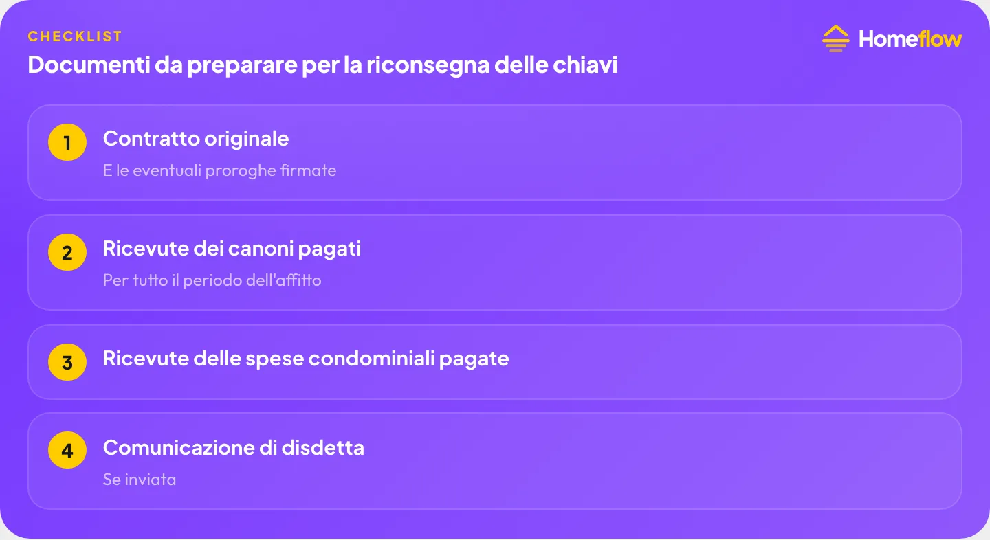 Documenti da preparare per la riconsegna delle chiavi: contratto originale, ricevute dei canoni pagati, ricevute delle spese condominiali, comunicazione di disdetta