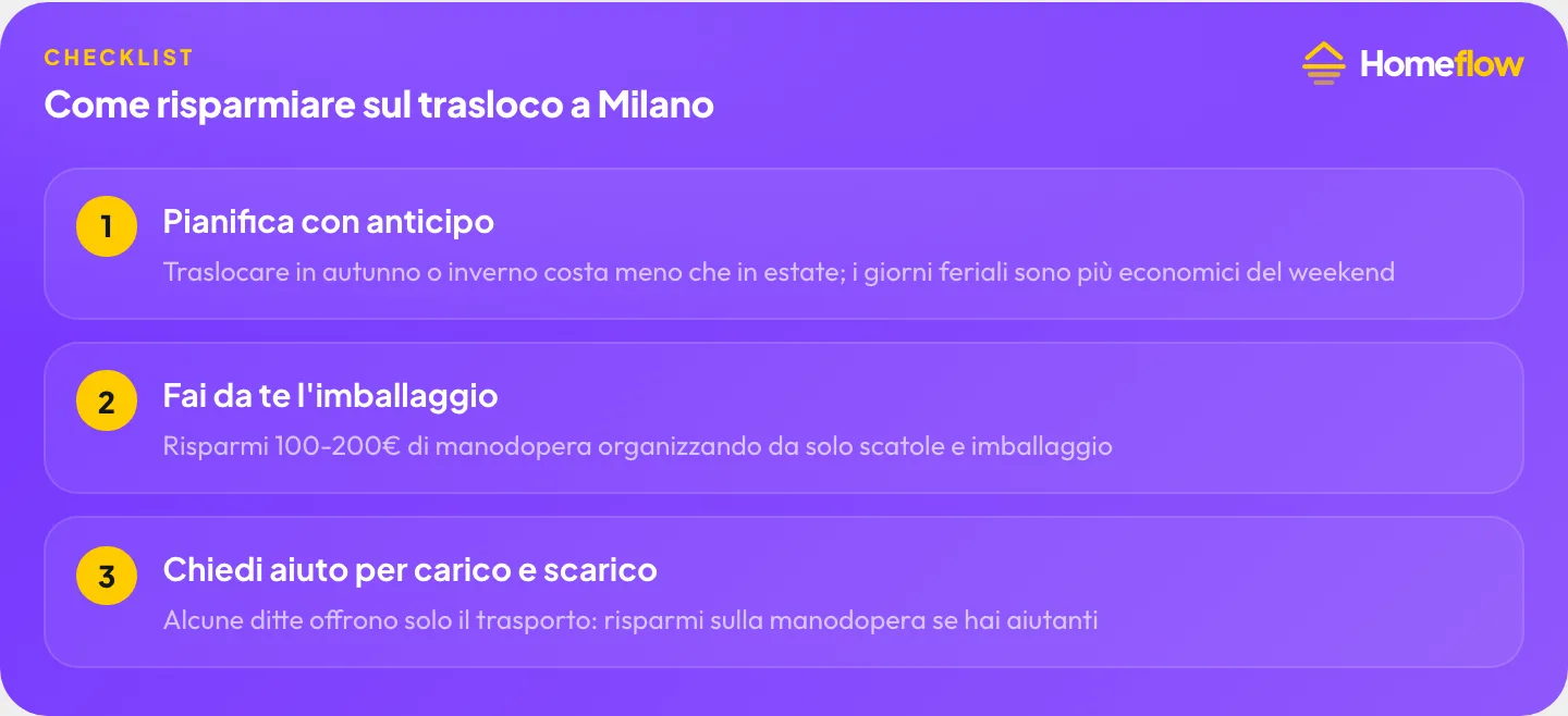 Come risparmiare sul trasloco a Milano: pianifica con anticipo, fai da te l’imballaggio, chiedi aiuto per carico e scarico