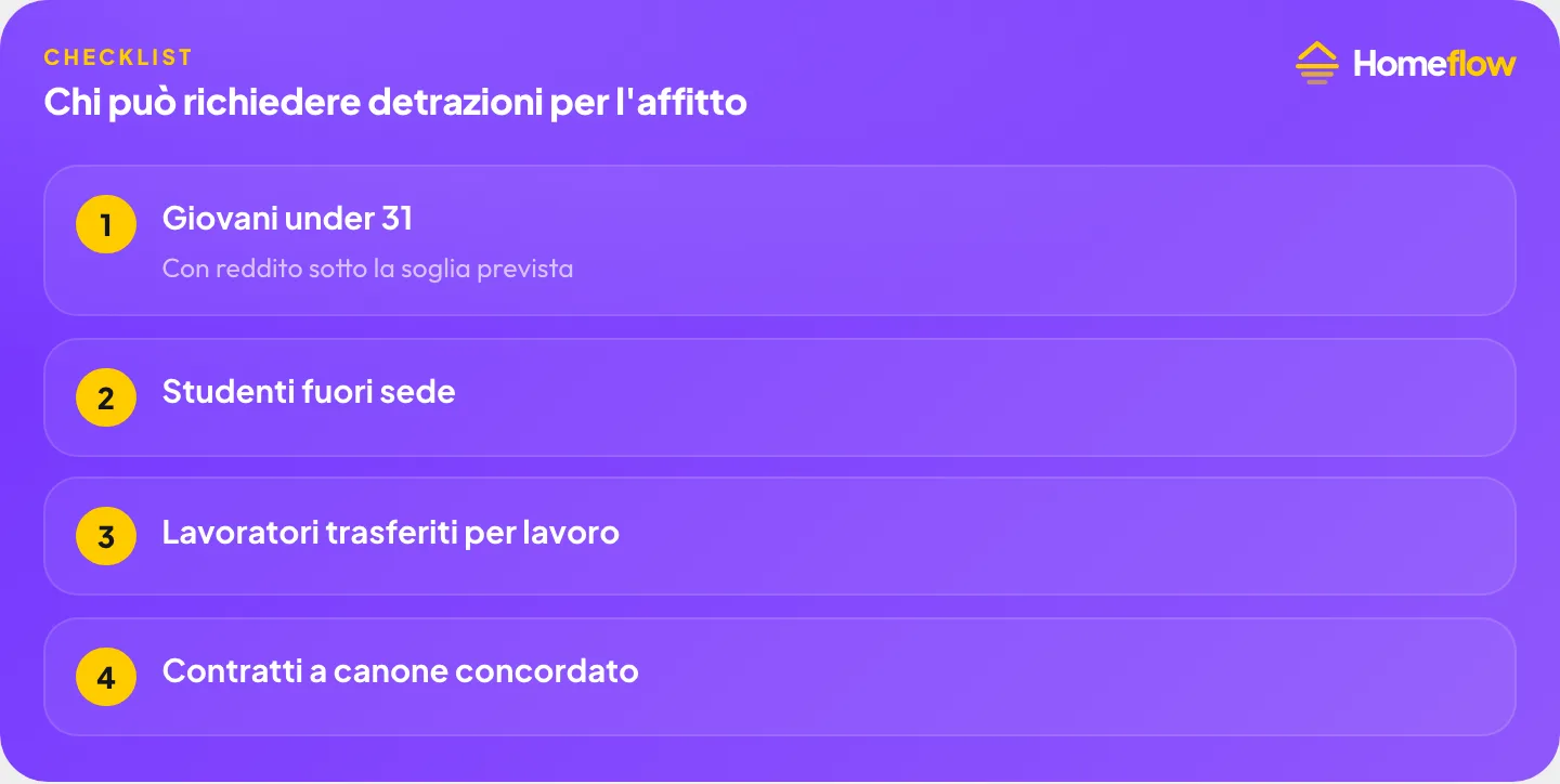 Chi può richiedere detrazioni per l’affitto: Giovani under 31, Studenti fuori sede, Lavoratori trasferiti per lavoro, Contratti a canone concordato