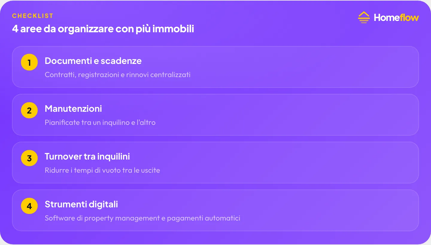 4 aree da organizzare con più immobili: documenti e scadenze, manutenzioni, turnover tra inquilini, strumenti digitali