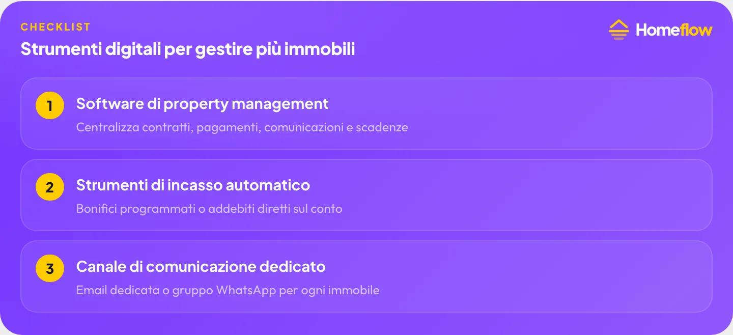 Strumenti digitali per gestire più immobili: software di property management, incasso automatico, canale di comunicazione dedicato