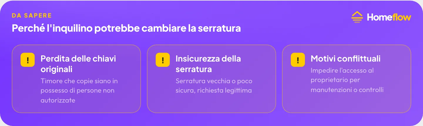 Perché l’inquilino cambia la serratura: perdita delle chiavi originali, insicurezza della serratura, motivi conflittuali con il proprietario Perché l’inquilino cambia la serratura: perdita delle chiavi originali, insicurezza della serratura, motivi conflittuali con il proprietario