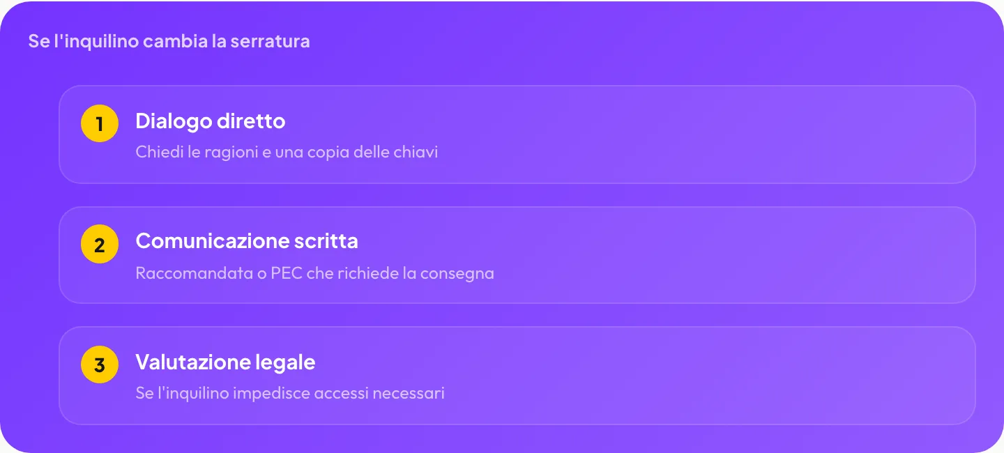 Se l’inquilino cambia la serratura: Dialogo diretto, Comunicazione scritta, Valutazione legale