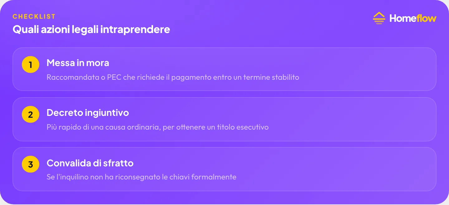 Azioni legali contro l’inquilino che abbandona l’immobile senza preavviso: messa in mora, decreto ingiuntivo, convalida di sfratto Azioni legali contro l’inquilino che abbandona l’immobile senza preavviso: messa in mora, decreto ingiuntivo, convalida di sfratto