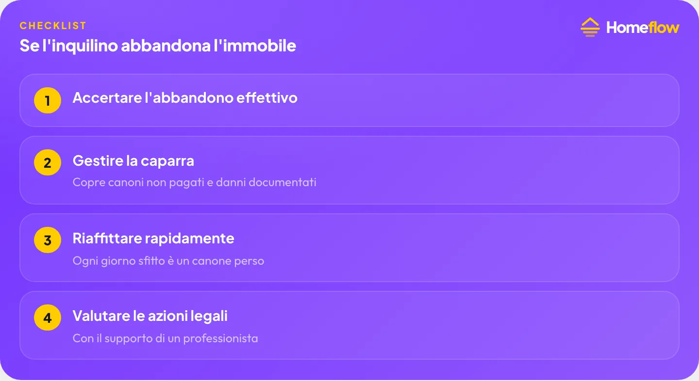 Se l’inquilino abbandona l’immobile: Accertare l’abbandono effettivo, Gestire la caparra, Riaffittare rapidamente, Valutare le azioni legali Se l’inquilino abbandona l’immobile: Accertare l’abbandono effettivo, Gestire la caparra, Riaffittare rapidamente, Valutare le azioni legali
