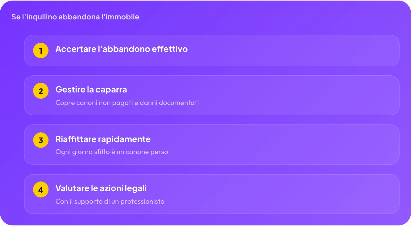 Se l’inquilino abbandona l’immobile: Accertare l’abbandono effettivo, Gestire la caparra, Riaffittare rapidamente, Valutare le azioni legali