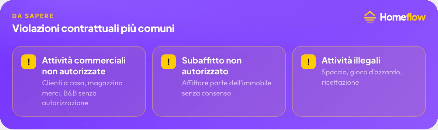 Violazioni contrattuali più comuni: Attività commerciali non autorizzate, Subaffitto non autorizzato, Attività illegali Violazioni contrattuali più comuni: Attività commerciali non autorizzate, Subaffitto non autorizzato, Attività illegali