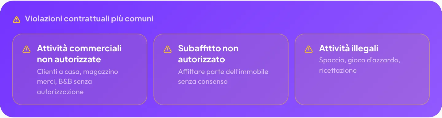 Violazioni contrattuali più comuni: Attività commerciali non autorizzate, Subaffitto non autorizzato, Attività illegali