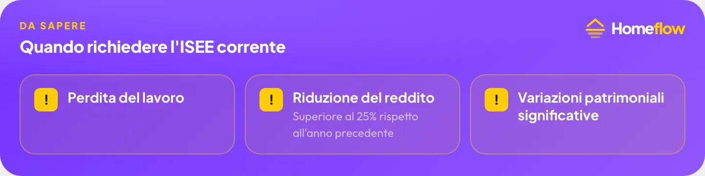 Quando richiedere l’ISEE corrente per l’affitto: perdita del lavoro, riduzione del reddito oltre il 25%, variazioni patrimoniali significative