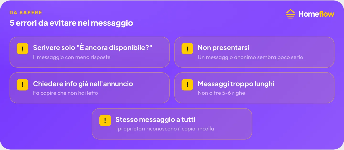 5 errori da evitare nel messaggio: Scrivere solo “È ancora disponibile?”, Non presentarsi, Chiedere info già nell’annuncio, Messaggi troppo lunghi, Stesso messaggio a tutti