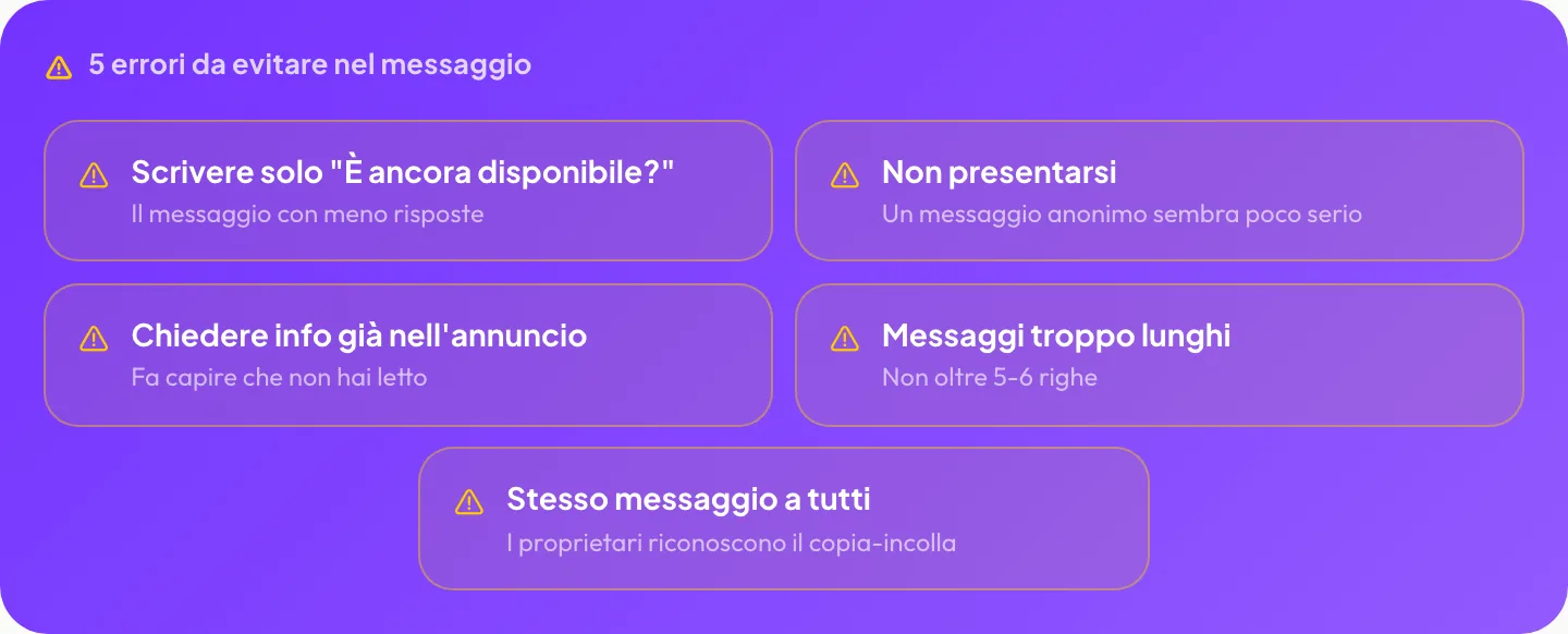 5 errori da evitare nel messaggio: Scrivere solo “È ancora disponibile?”, Non presentarsi, Chiedere info già nell’annuncio, Messaggi troppo lunghi, Stesso messaggio a tutti